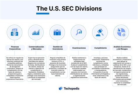 Qu Es La Comisi N Del Mercado De Valores Sec