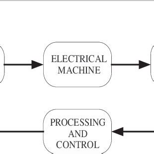 General Scheme of Variable Speed Drive. | Download Scientific Diagram