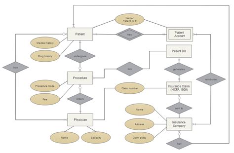 Erd For Visio Template - littlesing