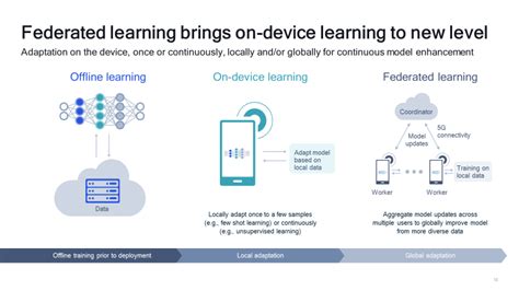 Enabling On Device Learning At Scale