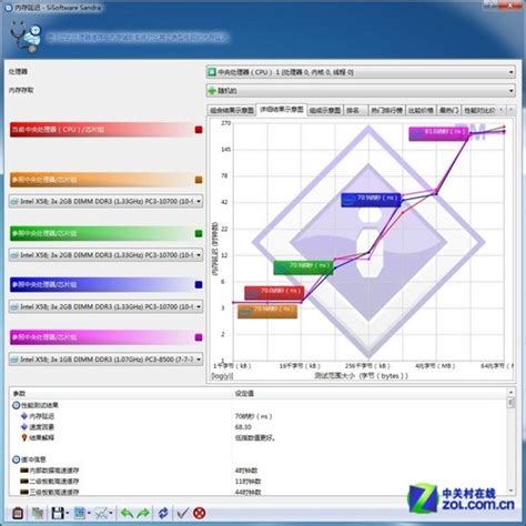 尔必达芯片 金士顿窄版单条8g内存评测（全文）金士顿 窄版 8gb Ddr3 1333内存硬盘评测 中关村在线