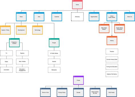 Easy Site Map Diagram Tool | Free Online Sitemap Software