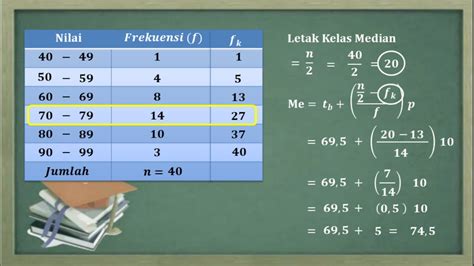 Cara Menentukan Nilai Median Atau Nilai Tengah Data Kelompok YouTube
