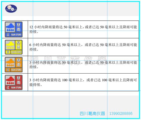 暴雨预警信号及等级划分