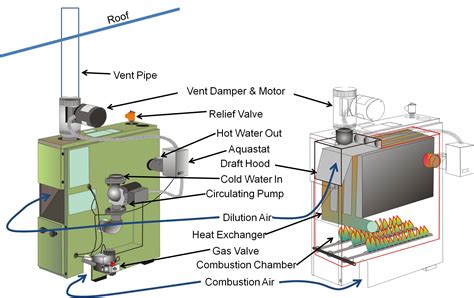 How Does An Oil Burner Heater Work At Tina Siebert Blog