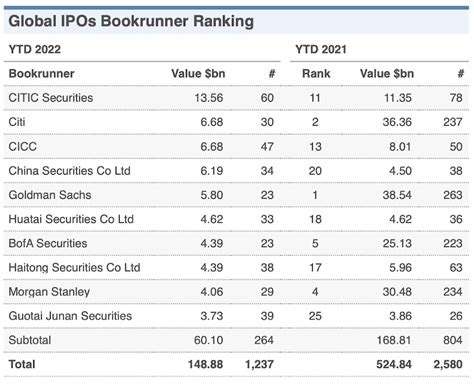 2024 Listed Ipo List In India Fredi Oralie