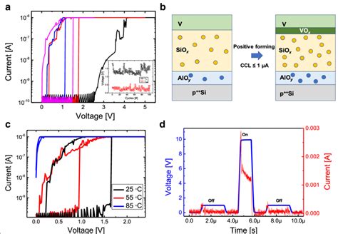 Unidirectional Threshold Switching Of V Sio X Alo Y P Si When A