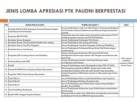 Sosialisasi Apresiasi Ptk Paudni Tingkat Provinsi Jawa Barat Tahun