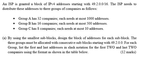 Solved An ISP Is Granted A Block Of IPv4 Addresses Starting Chegg