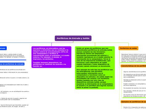 Perif Ricos De Entrada Y Salida Mind Map