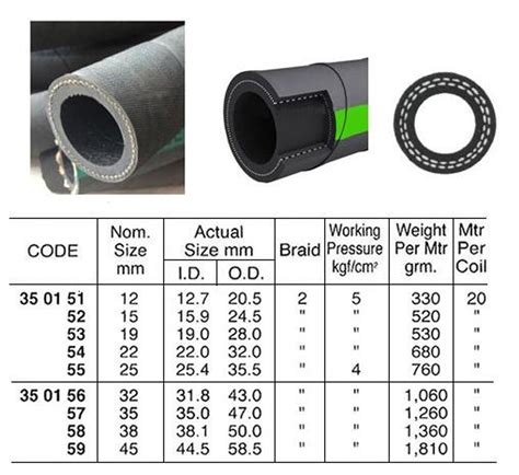 Impa 350159 Water Air Hose 45 Mm 58 Mm Rubber 10 Bar