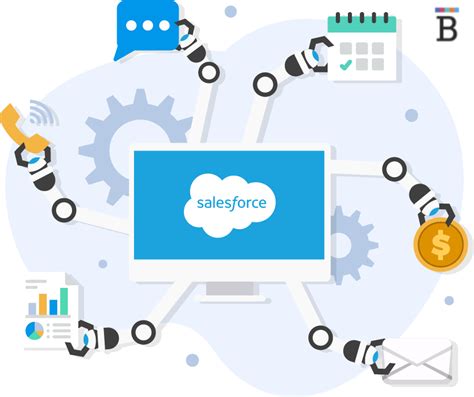 What Is Sales Force Automation