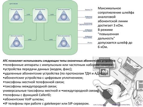 Цифровая Автоматическая Телефонная Станция МС-240 - online presentation