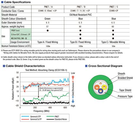 Profinet Wiring Diagram