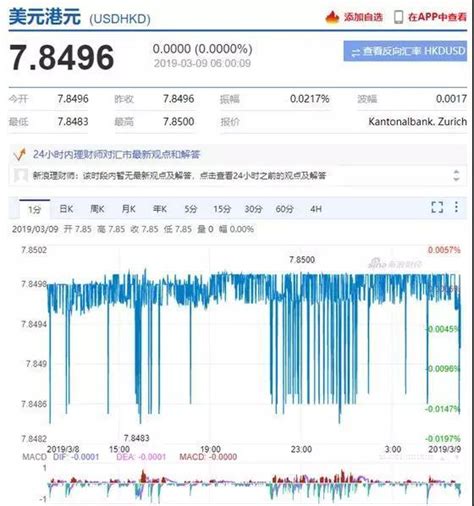 时隔半年香港金管局再入市！港元为何屡困危局？去年出手27次，砸千亿港元捍卫汇率机制 每经网