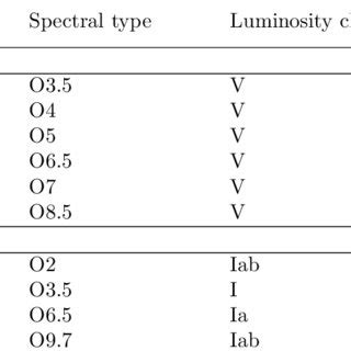 1 The Observed Spectra Of The Dwarfs In The J Band Corrected For