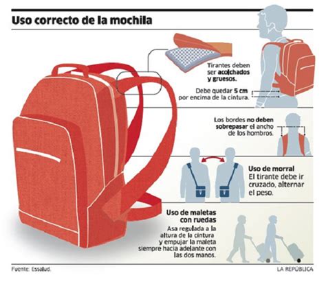 Recomendaciones Para El Uso Correcto De Las Mochilas Post Insteract A