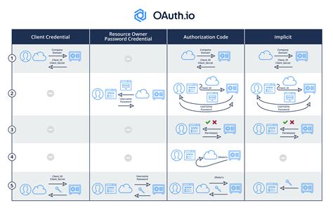 Propagating Oauth Tokens Made Easier Kubernetes Cern