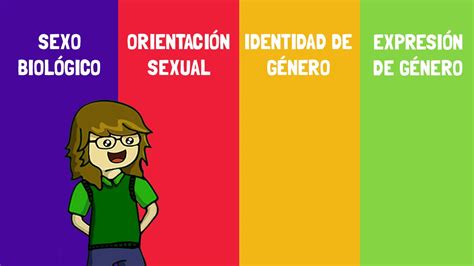 Todo Lo Que Necesitas Saber Sobre Identidad De Género Y Orientación Sexual El Mundo De Verde