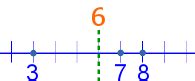 Measure Of Central Tendency Definition Illustrated Mathematics Dictionary