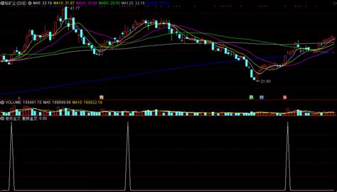 【股妖金叉】副图选股指标，准确率高达90，附龙头妖股启动前典型特征分享！通达信公式好公式网
