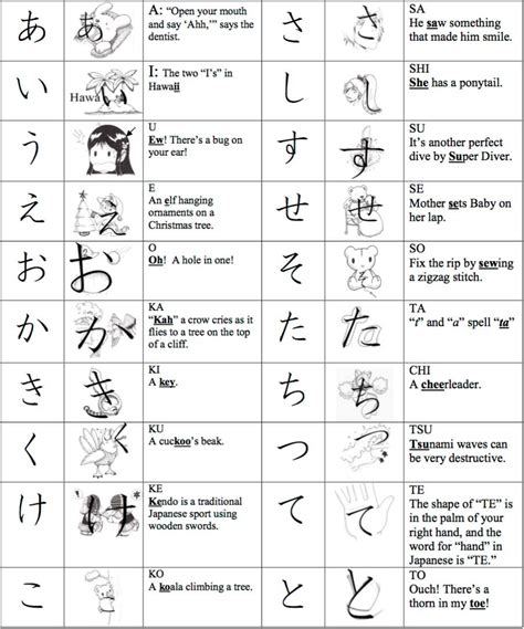 Japanese Worksheets For Beginners Printable Desalas Template