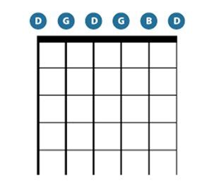 Open Tunings for Slide Guitar - The Musiclab