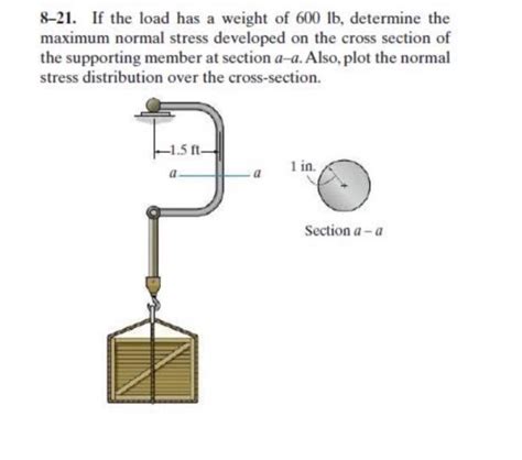 Solved 821 If The Load Has A Weight Of 600 Lb Determine Chegg