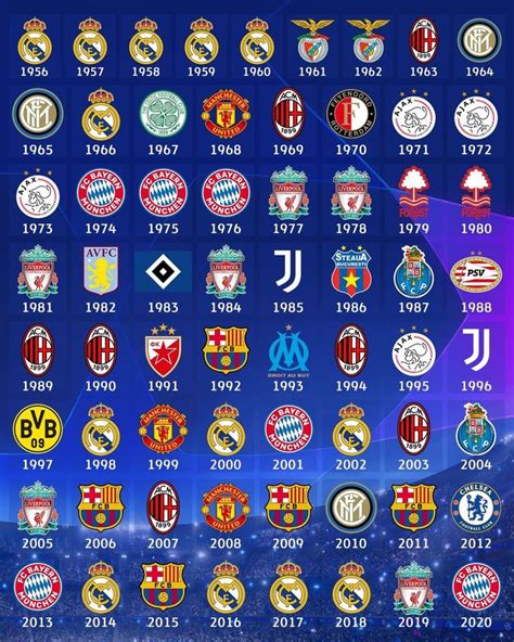 Uefa Champions League On Instagram Updated Who Won The Ucl In