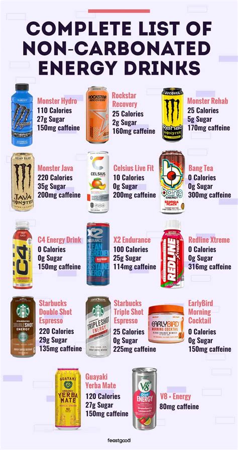 14 Best Non Carbonated Energy Drinks Complete List