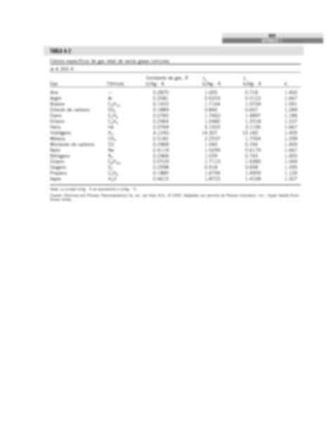 Solution Tabla De Propiedades Termodinamicas Studypool