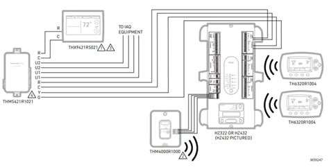 Honeywell Home Redlink Focuspro Thermostats User Manual Thermostatguide