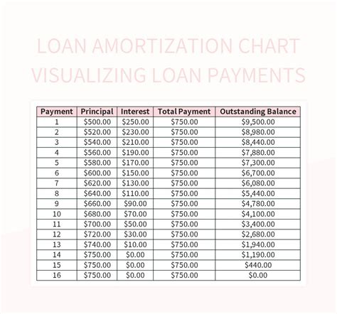 Loan Amortization Chart Visualizing Loan Payments Excel Template And Google Sheets File For Free ...