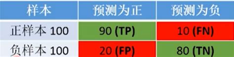 基于机器学习的心脏病预测方法（3）——数据预处理及评价指标介绍心血管疾病信息数据预处理 Csdn博客