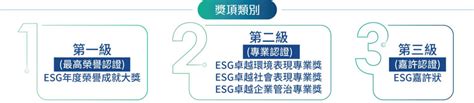 星島x理大攜手推動永續發展 「esg認證計劃暨嘉許禮」2023 現正開放報名