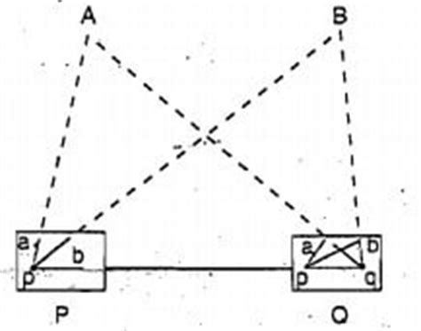 PLANE TABLE SURVEYING – METHODS AND EXAMPLES