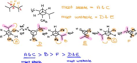 Conformational Analysis Organic Chemistry Tutor