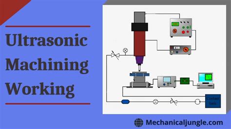 What Is Ultrasonic Machining? | Working Principle of Ultrasonic Machining | Parts of Ultrasonic ...