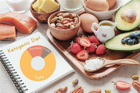 Complete Ketogenic Diet For Beginners