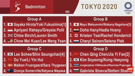 XXXII Tokyo OLYMPIC GAMES - The DRAW | BadmintonCentral