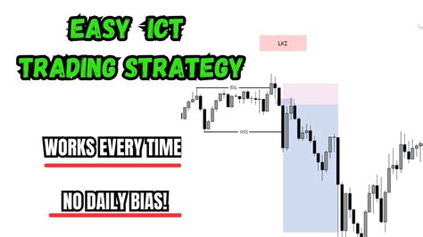 Easy Ict Trading Strategy Works Every Time No Daily Bias Youtube