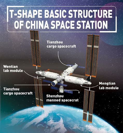 中国空间站寿命有多久？建成后究竟能用多少年？到期后会重建吗？ 财经头条