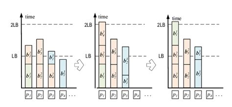 stage   refilling algorithm  scientific diagram