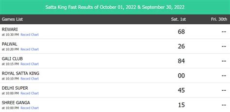 Desawar Satta King Result Chart 9 October 2022 Today - GovtJobsPortals.Com