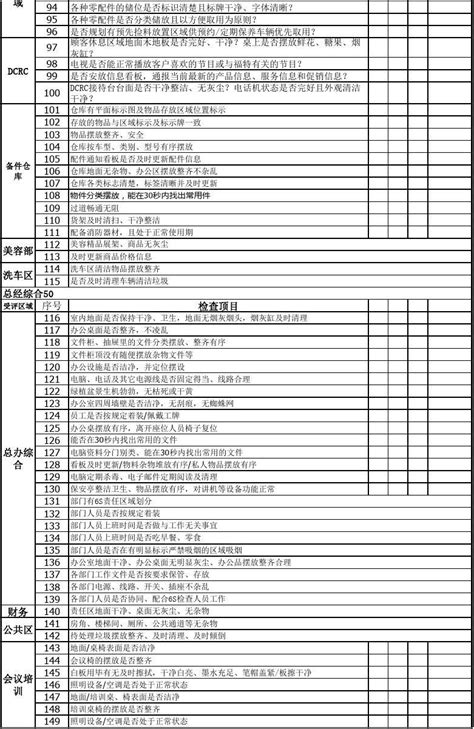 新版4s店6s管理检查表word文档在线阅读与下载文档网