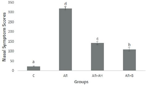 Figure 1 From The Role Of Endothelin 1 And Endothelin Receptor