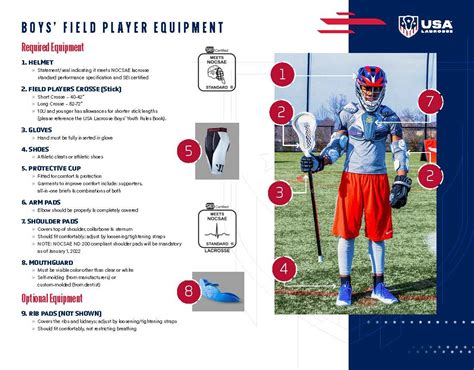 Required Equipment — GREENWICH YOUTH LACROSSE