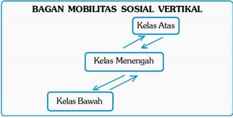 Detail Gambar Dan Pengertian Nya Mobilitas Berdasarkan Tipenya Koleksi