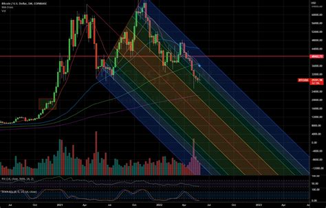 The Spx The Worms In Apple And Btc Eyeing That K Level For