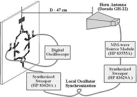 Co And Cross Polarized Radiation Patterns Of The Microstrip Patch